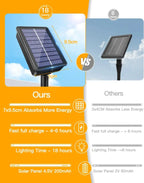 Ollny 200 LED Cool White Solar Fairy Lights 20m(Green Cable, Solar Power, 8 Modes)