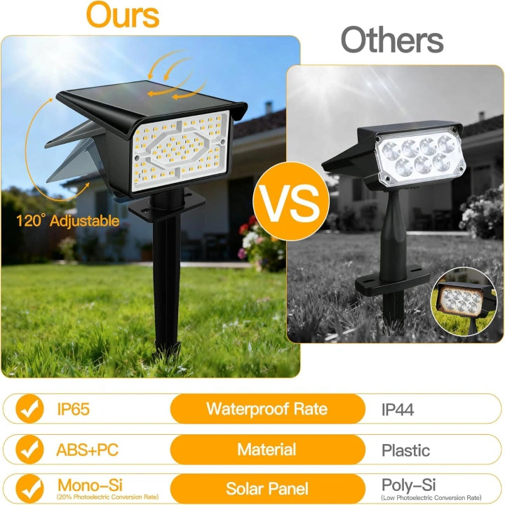 Ollny Solar Spot Lights for Driveway, Garden, Walkway (Warm White, IP65 Waterproof)