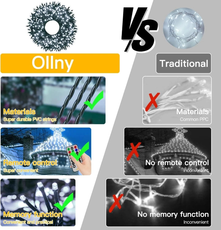 Ollny 800 LEDs 80m Patio Fairy String Lights (Cool White, Green Cable, Plug in, 8 Modes)