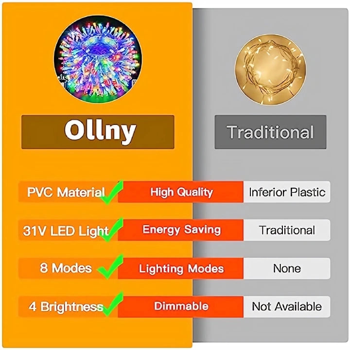 Ollny 500 LED 50m Multicolor Christmas String Lights ( Clear Cable, Plug in, 8 Modes)