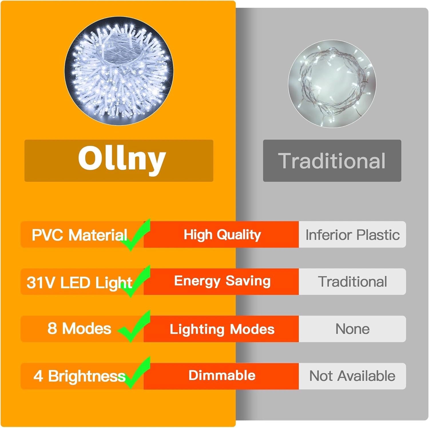 Ollny 100 LED 10m Cool White Fairy Lights (Cool White, Memory Function, 8 Modes, IP44 Waterproof)