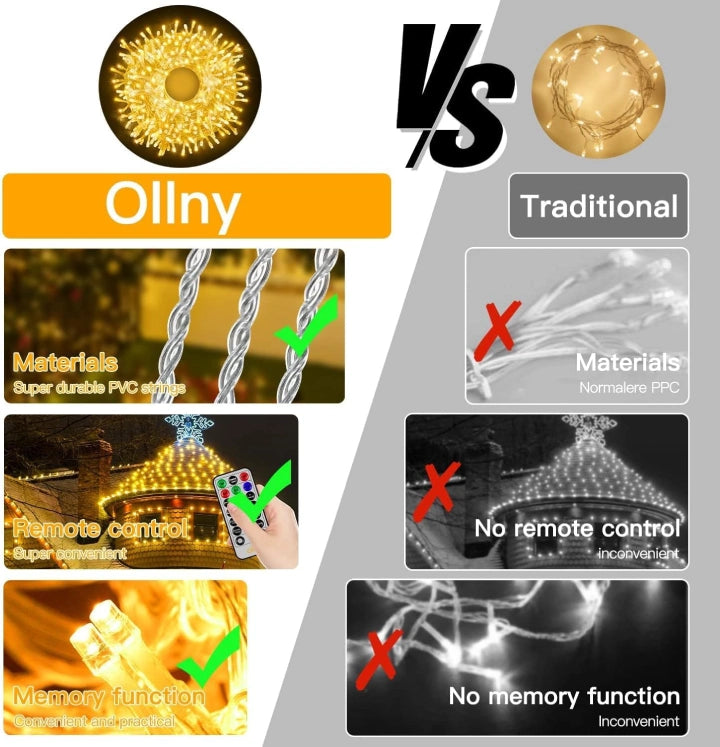 Ollny 100 LEDs 10m Warm White Fairy Lights (Warm White, Memory Function, 8 Modes, IP44 Waterproof)