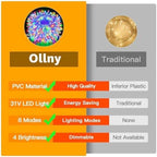 Ollny 100 LED 10m Multicolor Christmas String Lights ( Clear Cable, Plug in, 8 Modes)