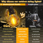 Ollny G40 Outdoor Festoon Lights for Garden, Party, Pergola 20m (30+2 Bulbs, Connectable, IP45 Waterproof, 2700k)