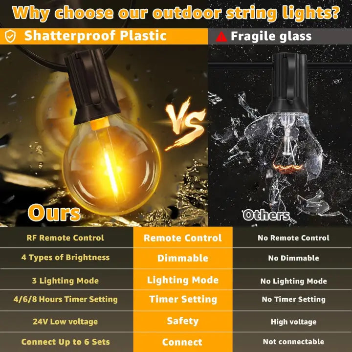 Ollny G40 Outdoor Festoon Lights 10m (15+1 Bulbs, Connectable, IP45 Waterproof, 2700k)