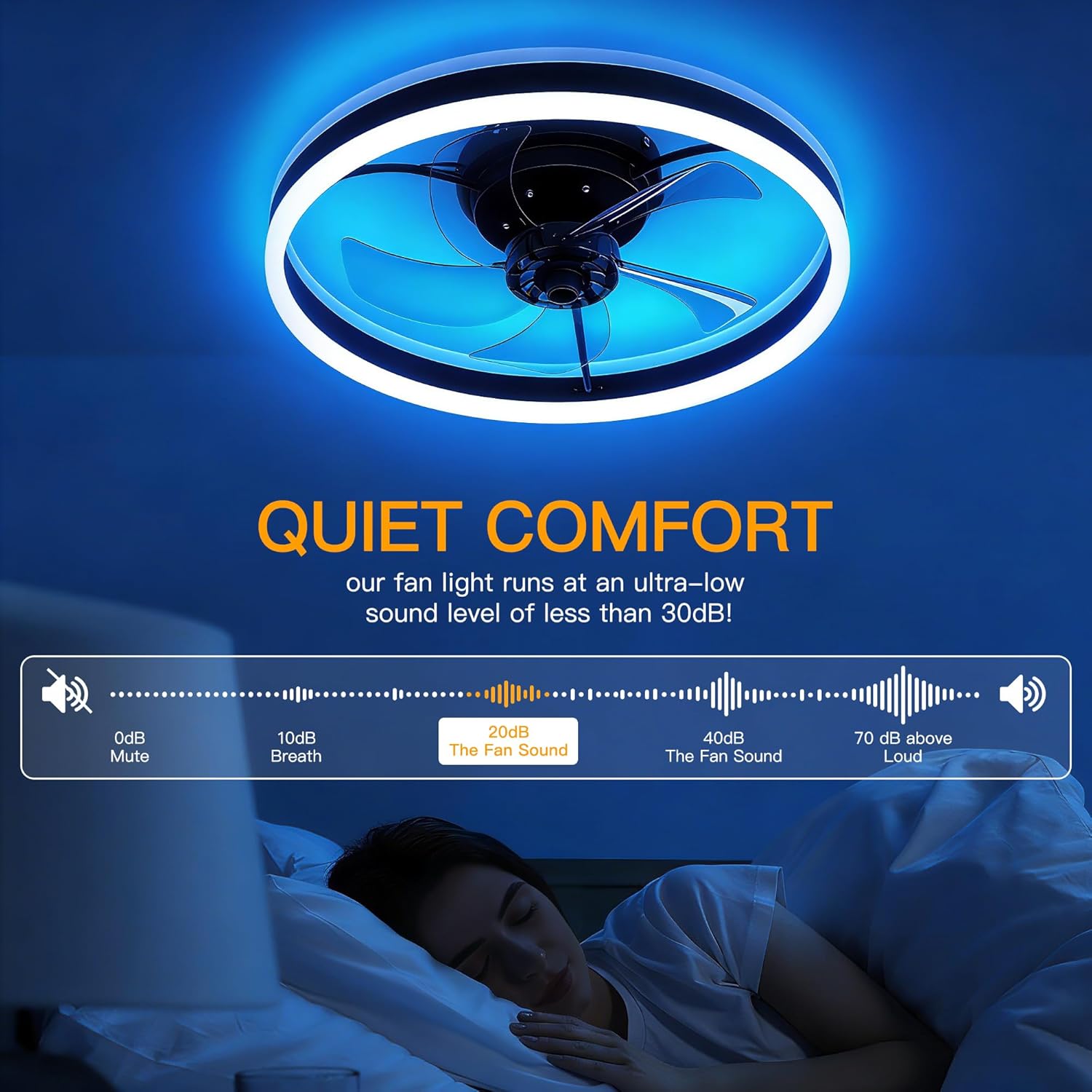 Ollny 50CM RGB Ceiling Fan with Lights(Full RGB Colours, IP20 Waterproof, 3 Modes)