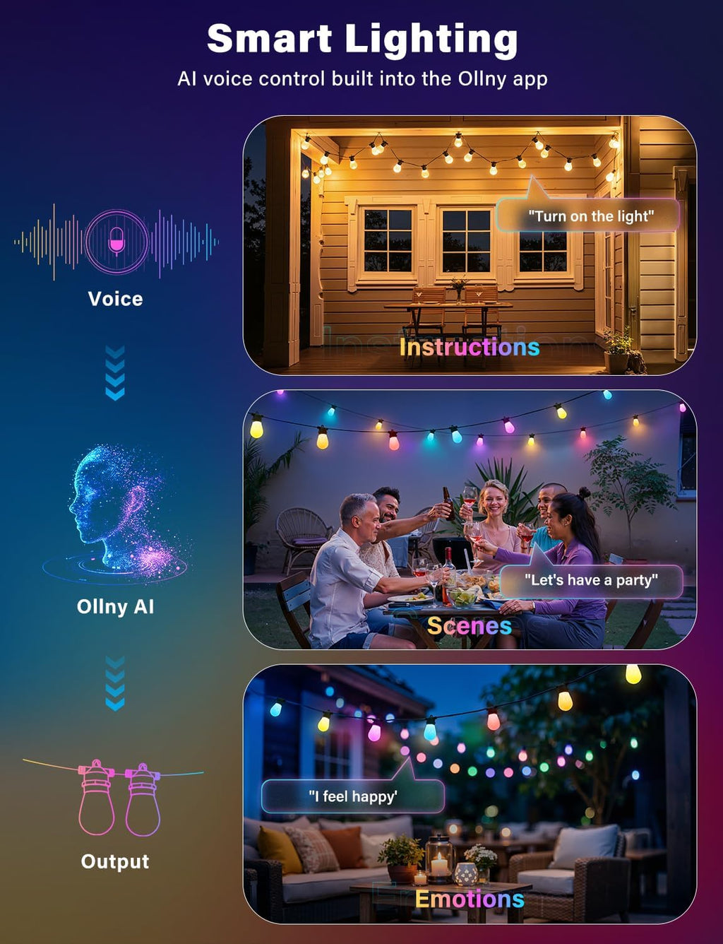 Ollny S14 RGBW Outdoor String Lights for Garden, Gazebo, Patio, Party (Connectable, App & Voice Control, IP65 Waterproof)