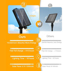 Ollny Solar Fairy Lights for Outdoor, Garden(Warm White, IP44 Waterproof, 8 Modes)