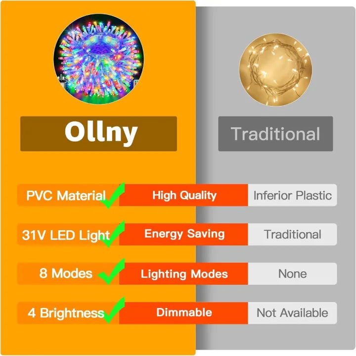 Ollny christmas multicolor lights are more powerful and have better quality than others